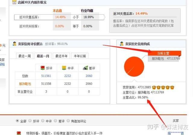 淘宝新店如何推广