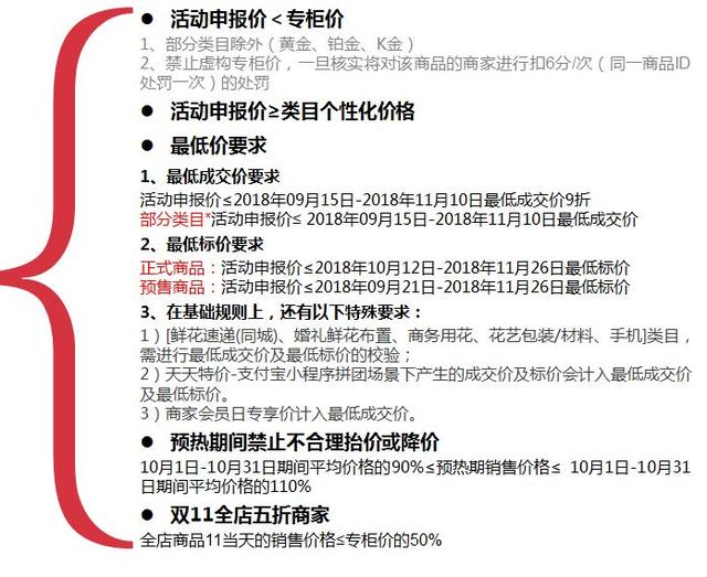 淘宝双11报名条件
